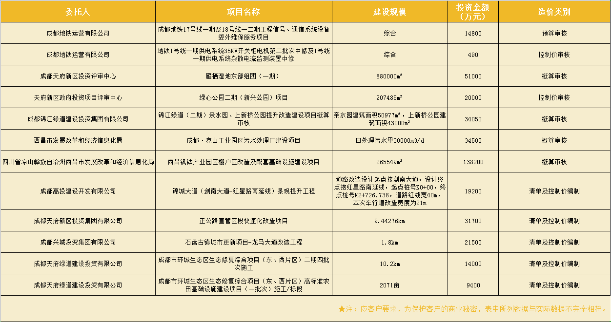 造價(jià)咨詢業(yè)績(jī)表4.png